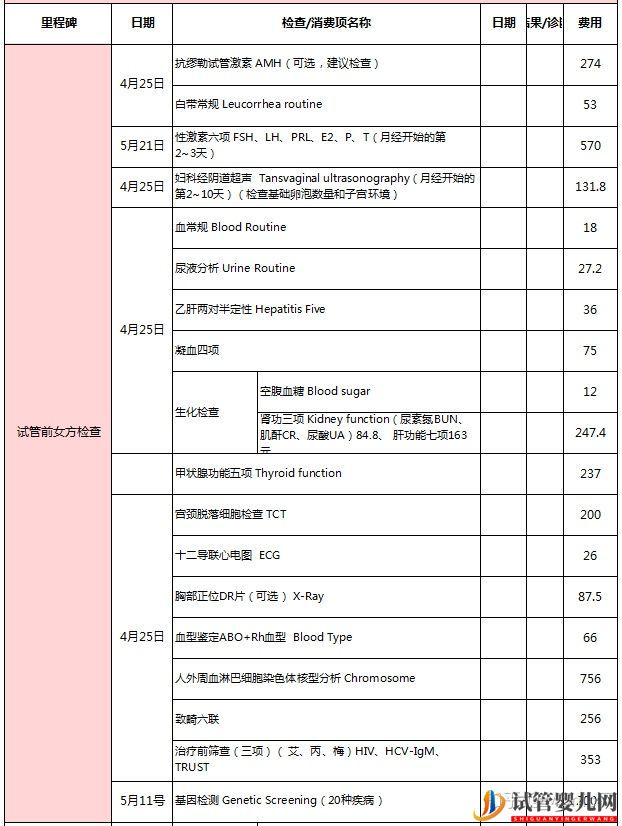 试管婴儿网:试管检查费用清单(图1)