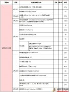 试管检查费用清单