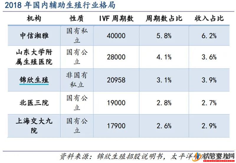 试管婴儿网:试管婴儿费用可以报销了!辅助生殖板块涨停潮(图3)