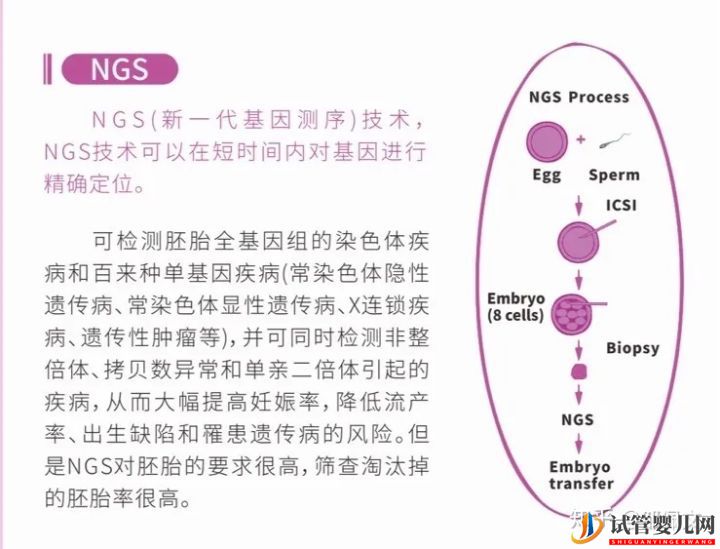 一、二、三代试管婴儿的优缺点,做试管婴儿应该选择...(图8)