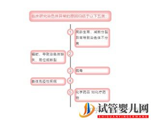 第三代试管婴儿完美解决染色体异常(图3)