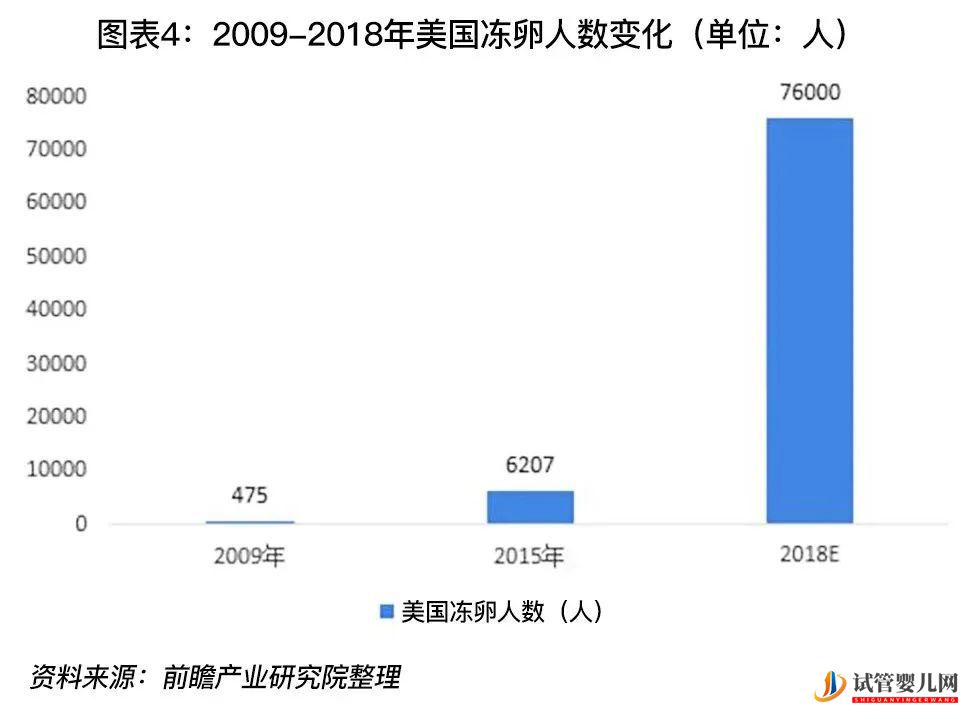 我30岁,未婚,就不能选择冻卵(图11)